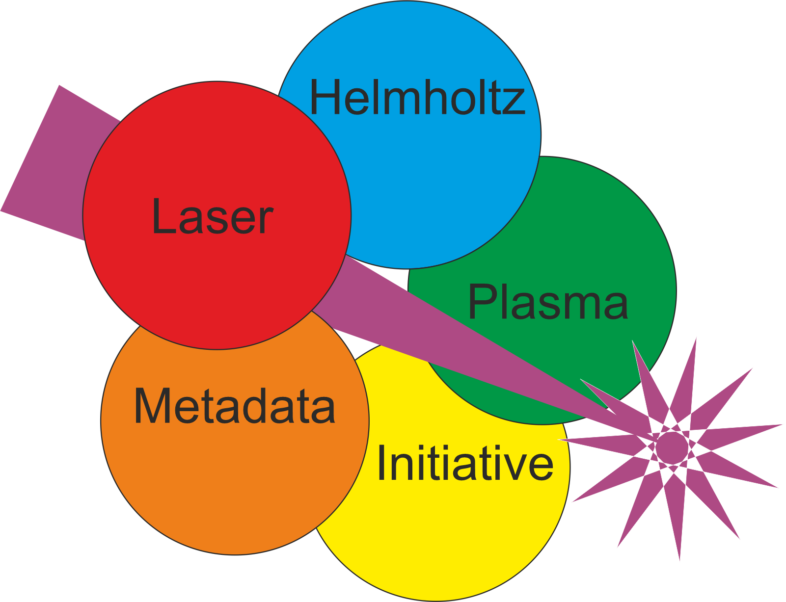 The HELPMI Project - Home