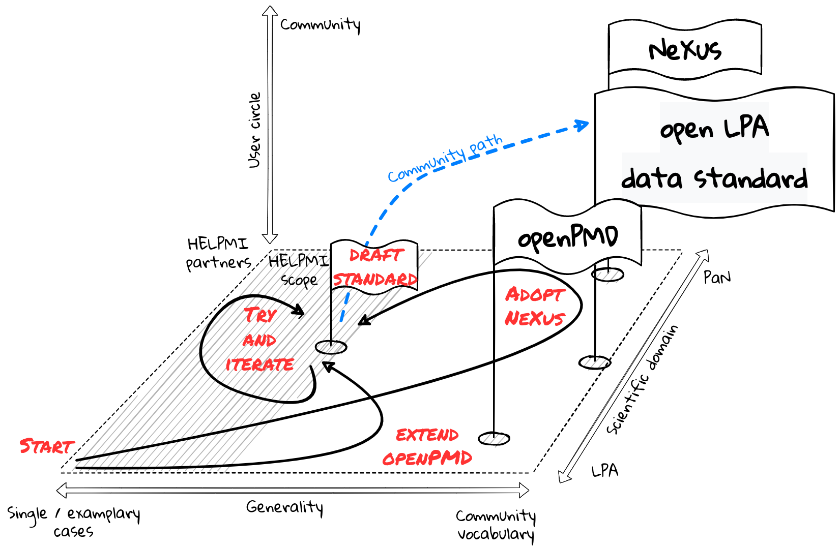 HELPMI plan of attack